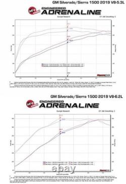 Exhaust Header for 2025 Chevrolet Tahoe