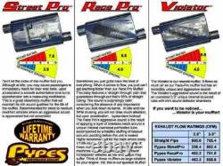 Pypes Performance Exhaust SMB10 Header-Back Kit for Mopar B-Body 1966-74 2.5 in