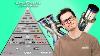 The Ultimate Exhaust Brand Pyramid